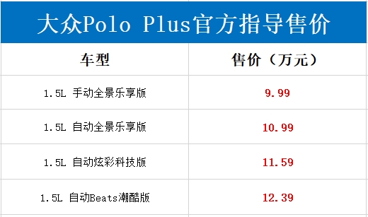 尺寸秒杀飞度 大众全新Polo Plus正式上市：配置全面升级 售价9.99万起
