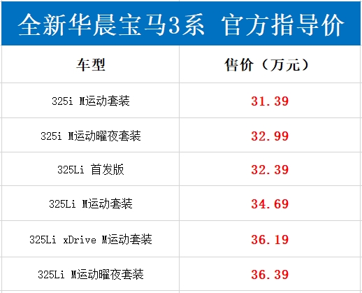 全新宝马3系正式上市：先期推出325i/325Li 售价31.39-36.39万元