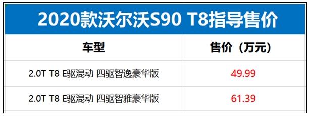 5秒破百2个油！新款沃尔沃S90 T8插电混动车型售49.99万起