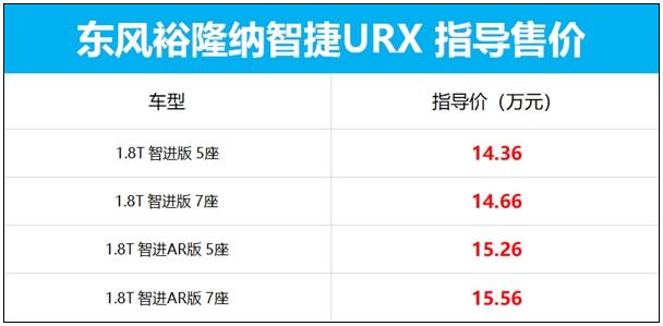 纳智捷URX上市4款车型 搭载1.8T发动机+204马力