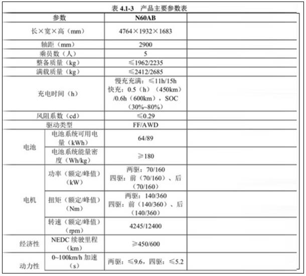 北汽ARCFOX首车下线 续航超600KM 车身尺寸表现越级