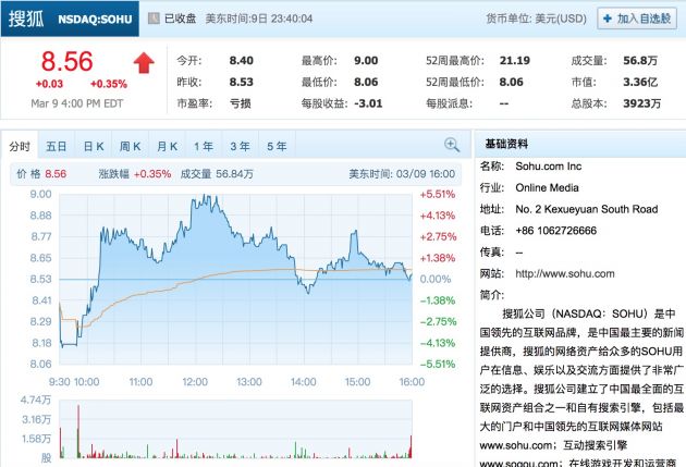 搜狐第四季度转亏为盈 为2019年工作打80分