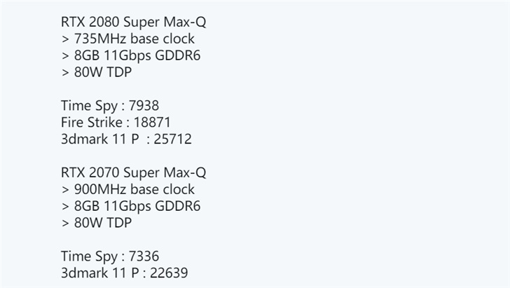 英伟达RTX 2080 Super Max-Q参数曝光