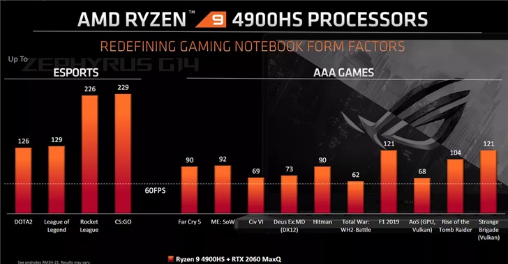 AMD推出全新Ryzen 9 4000系列处理器 
