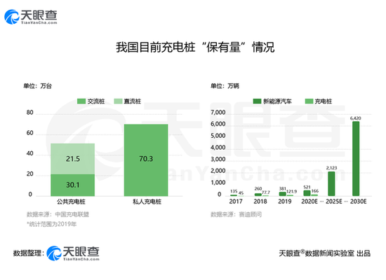 中国充电联盟数据全国充电基础设施增量为41.1万台 同比增加18.1%