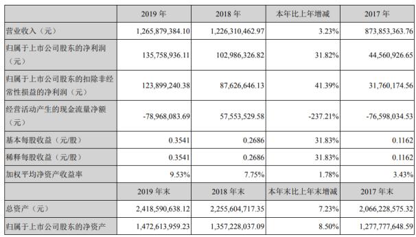 中核科技去年净利增长31.82% 系因订单承接总量增长