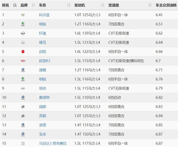 市场研究公司：中国车主所有和汽车相关消费项目里油费占比46%