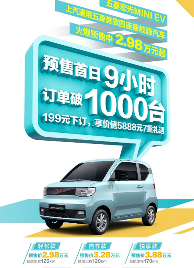 上汽通用五菱宏光MINI预售首日 9小时内订单量突破1000台