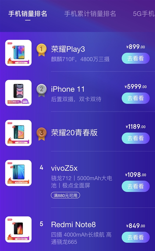 荣耀Play 3拿下6月1日手机销量排名 力压iPhone 11