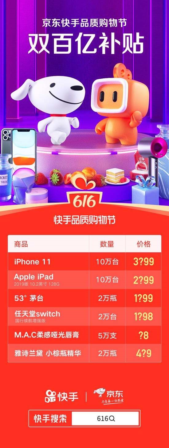 快手联合京东零售共同启动双百亿补贴 准备10万台iPhone 11