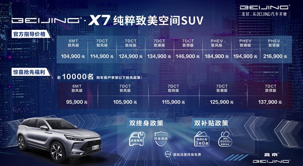 北汽全新中型SUV BEIJING-X7正式上市 由凯迪拉克设计师操刀