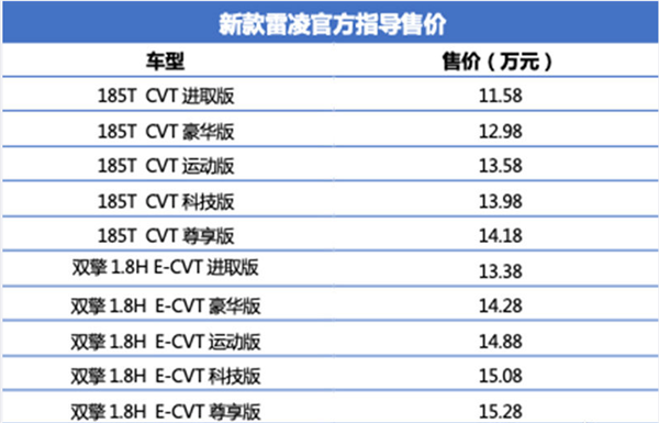 广汽丰田新款雷凌正式上市 指导价格区间为11.58-15.28万