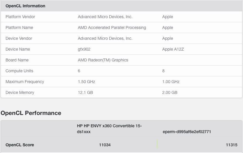 消息称苹果A12Z GPU跑分已经超过了R5 4500U搭载的Vega6