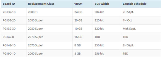 英伟达旗舰显卡RTX30系列定于9月9日上市：最高24GB显存