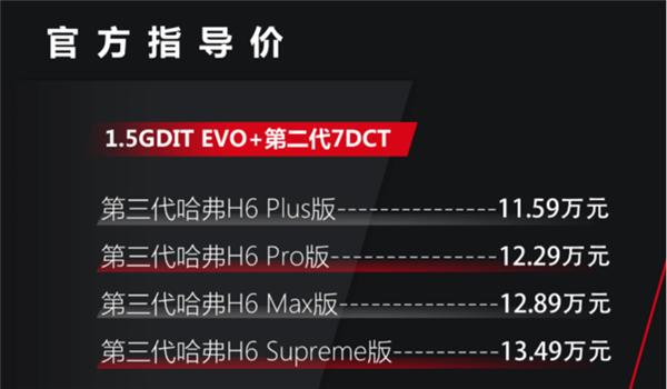 全新一代哈弗H6正式上市 售价区间为11.59-13.49万元