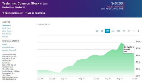 特斯拉股价周四继续下跌 跌幅超9% 市值一夜蒸发376亿美元